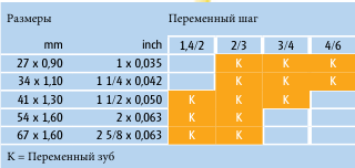 ARNTZ M51 Sprint Plus параметры